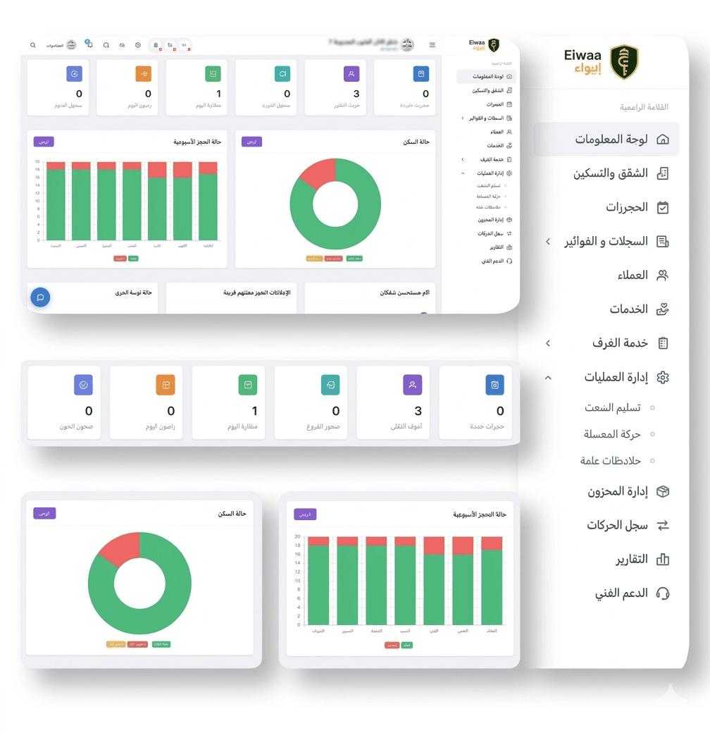 لوحة تحكم متكاملة