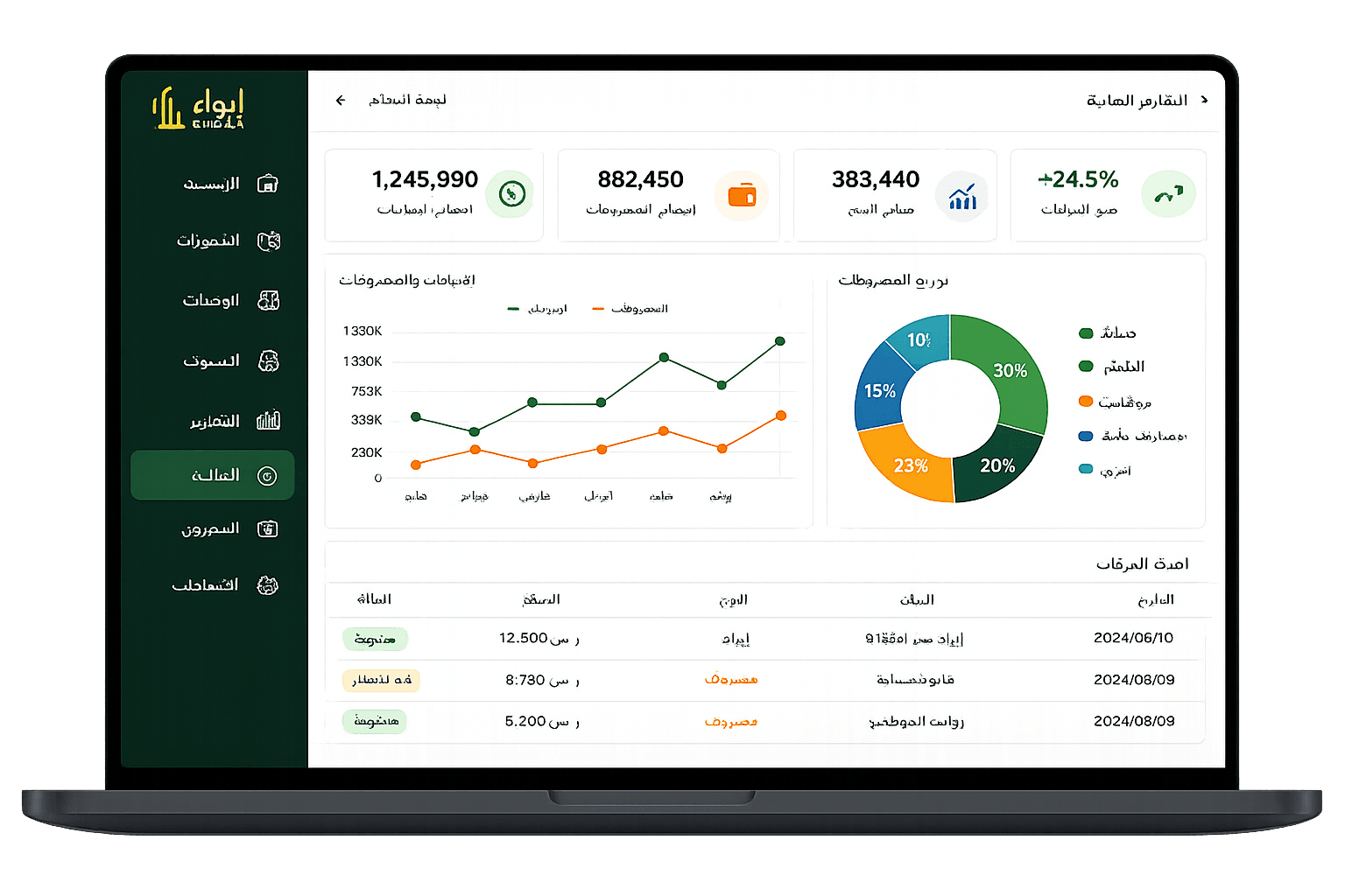 Financial Dashboard