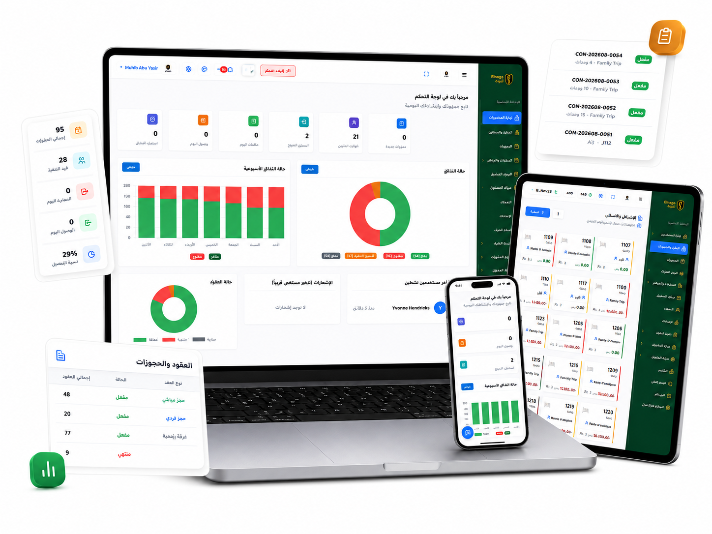 System Overview